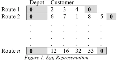 Figure 1. Egg Representation. 