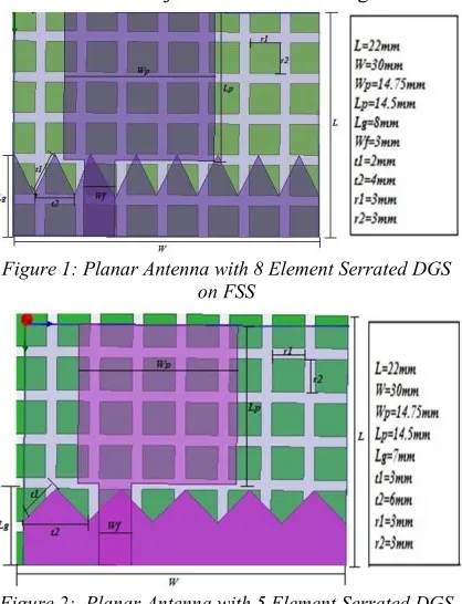 Figure 2:  Planar Antenna with 5 Element Serrated DGS on FSS  
