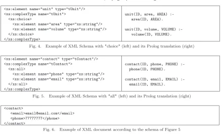 Fig. 4.Example of XML Schema with "choice" (left) and its Prolog translation (right)