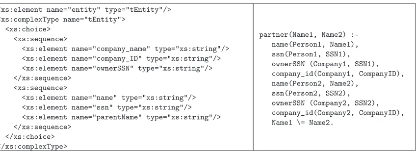 Fig. 11.Example of XML Schema and a manual Prolog rule