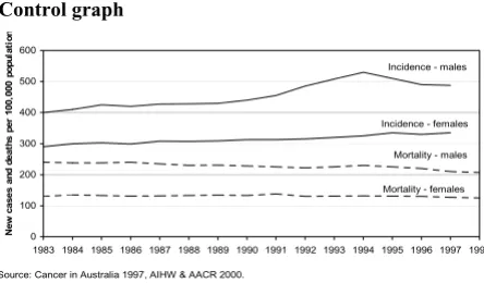 Figure 1explaining age standardisationControl (left) and intervention (right) graphs used to test comprehension after simplifying the series labels and a footnote Control (left) and intervention (right) graphs used to test comprehension after simplifying t