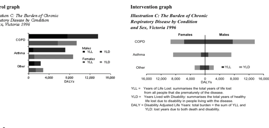 Figure 4Control (left) and intervention (right) graphs used to test comprehension after removing an independent variable from a graphControl (left) and intervention (right) graphs used to test comprehension after removing an independent vari-able from a gr