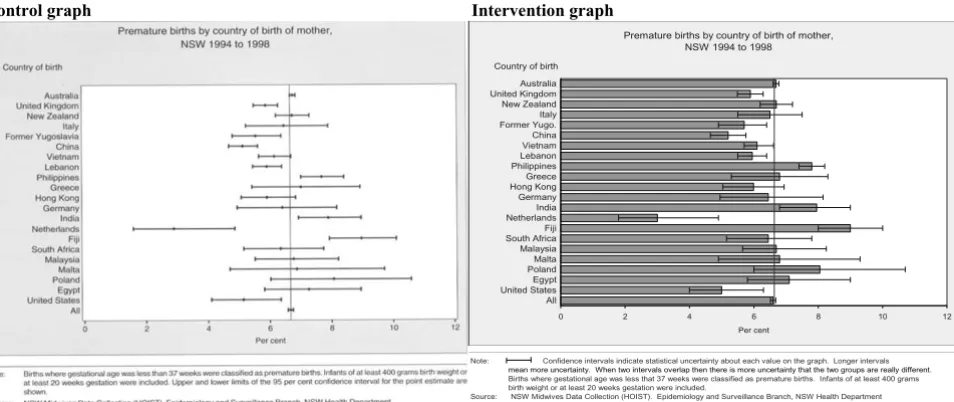 Figure 5Control (left) and intervention (right) graphs used to test comprehension after changing a population pyramid to a line graphControl (left) and intervention (right) graphs used to test comprehension after changing a population pyramid to a line gra