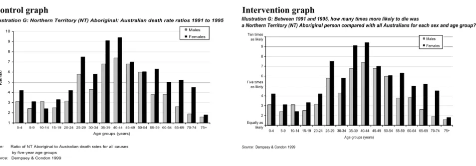 Figure 7guided the interpretation of the graph, and changing some y axis labels to descriptive text to aid interpretationControl (left) and intervention (right) graphs used to test comprehension after changing the graph title to a plain question that Control (left) and intervention (right) graphs used to test comprehension after changing the graph title to a plain question that guided the interpretation of the graph, and changing some y axis labels to descriptive text 
