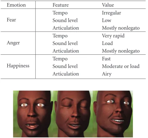 Table 3: Example relations between music features and emotions[11, 23, 28].