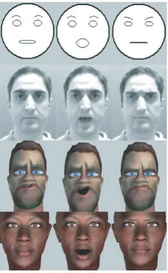Figure 1: behavioral model parameter spaces.