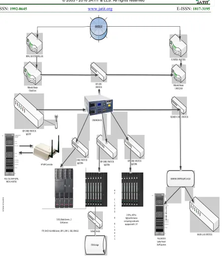 Figure 5: University Cloud Architecture 