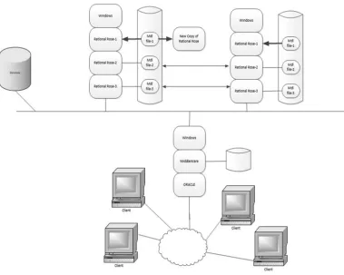 Figure 3:  Fault Tolerance Of Software As A Service Using Multiple Instances Through Buffer Copying And Disk  Mirroring 