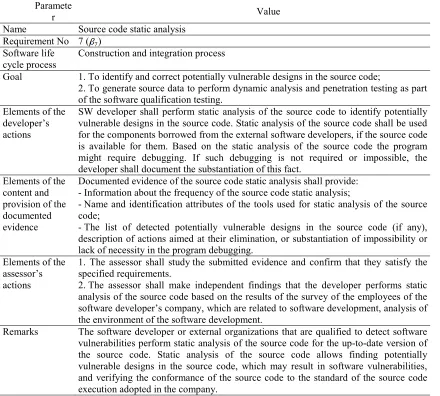 Table 3. Requirement for Statistic Analysis of the Software Source Code 