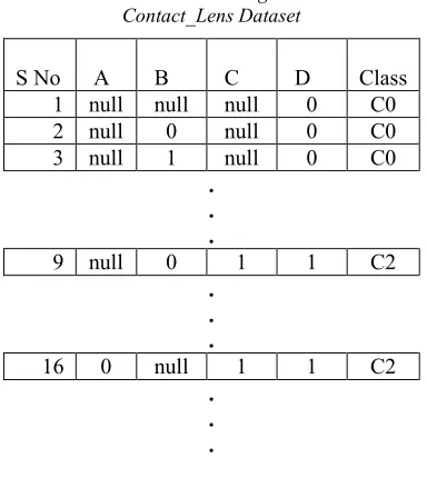 Table 1: Cars Generated Using Weka 3.7.13 For 