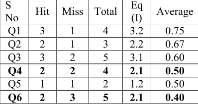 Table 2: Partial FA From The Contact Lens Dataset For 