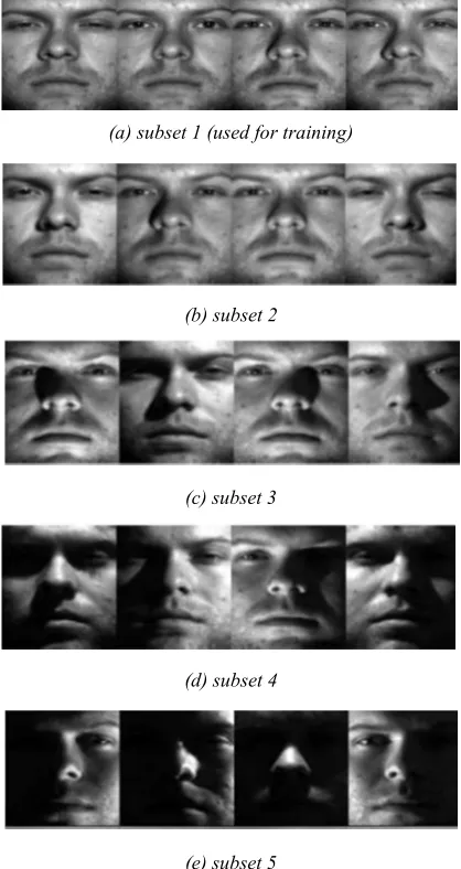 Figure 4 : Examples  of  the preprocessed  images  from the five subsets of the YaleB database  