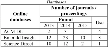 Table-1. Number Of Journals/Article About Shared Service In Government Based On Three Online Databases 