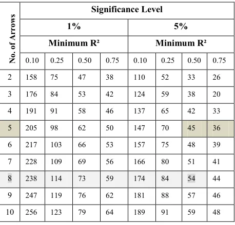 Table 6: Pls-Sem Size Recommendation For 80%. Statistical Power 