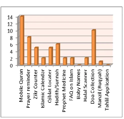 Table 1: Participant’s Demographic Profile 