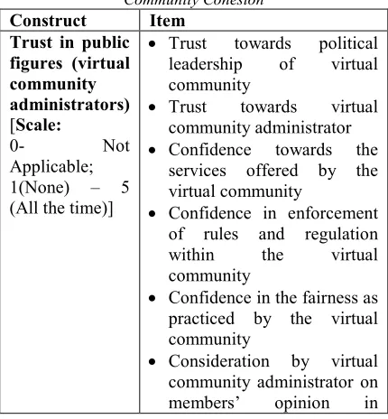 Table 1: Items of the Vertical Dimension of Virtual Community Cohesion 