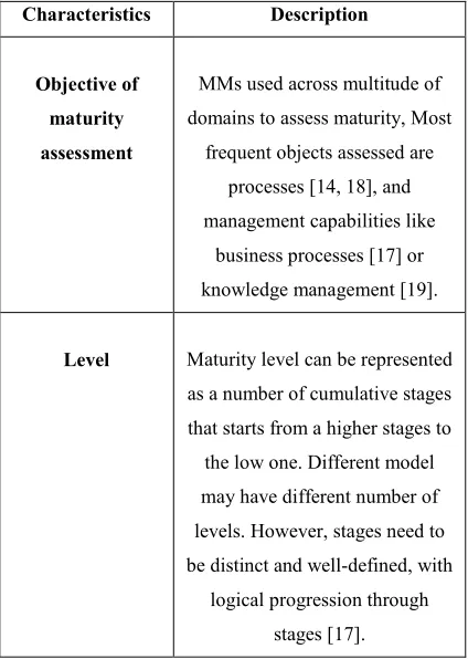 Table 1: Characteristics of MM 