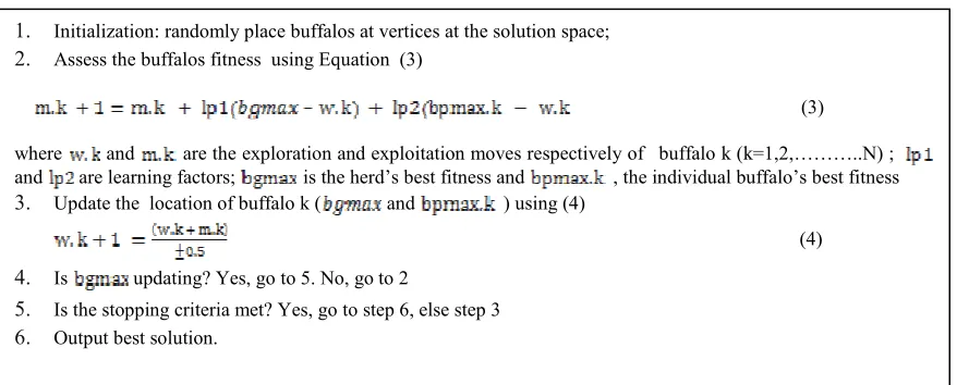 Figure 1: ABO algorithm 