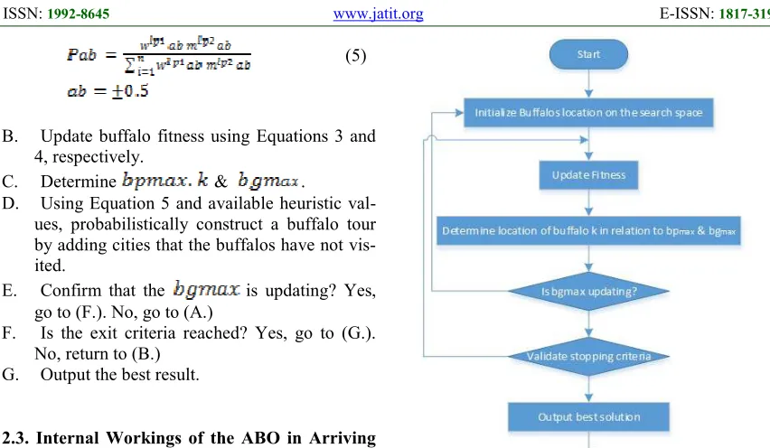 Figure 2: ABO flowchart 