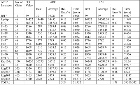 Table 1: Comparative Experimental Results 