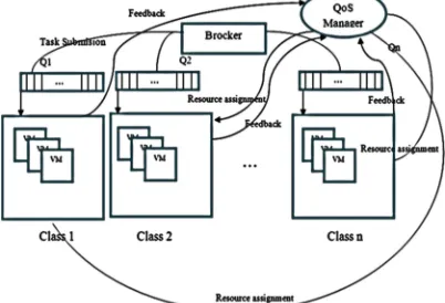 Figure 2  Task Classification Diagram 