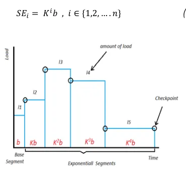 Figure 5. Checkpoint For Computing Feedback 