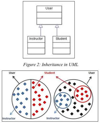 Figure 5: User Class subclasses 