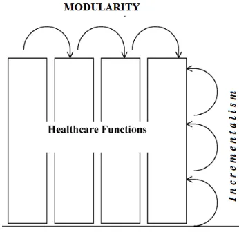 Fig. 4. Cloud Health Information Systems 