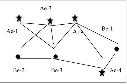 Figure 2.Spatial Relationships 