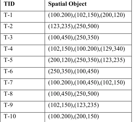 Table 1: Spatial Database 