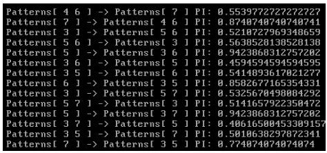 Figure 6: Pattern Evaluation With PI Measure.