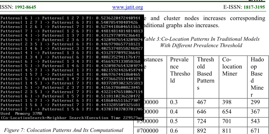 Table 3:Co-Location Patterns In Traditional Models 