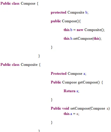 Figure 5: Implementation Of The Composition Concept 