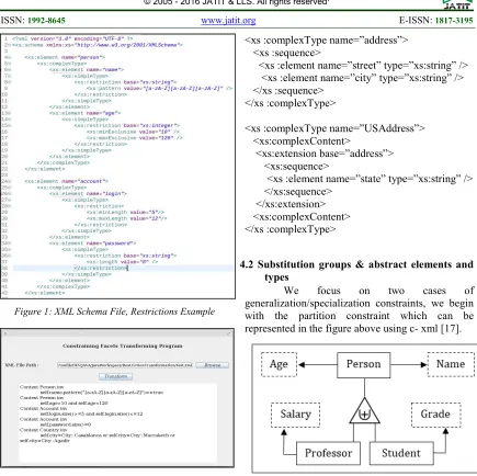 Figure 3: Generalization/Specialization Partition Constraint in C-XML 