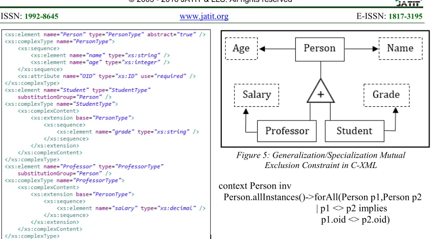 Figure 5: Generalization/Specialization Mutual 