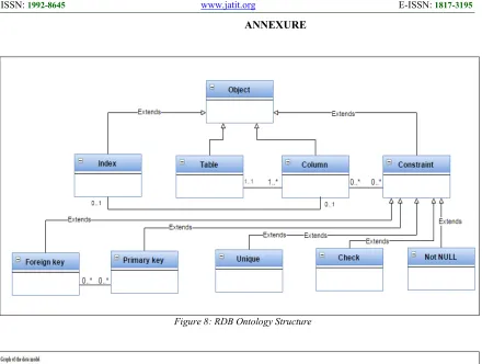 Figure 8: RDB Ontology Structure 