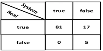Table 4. Confusion Matrix 