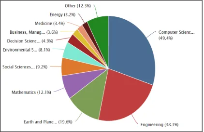 Figure 1: Data Mining In Disaster By Subject Area 