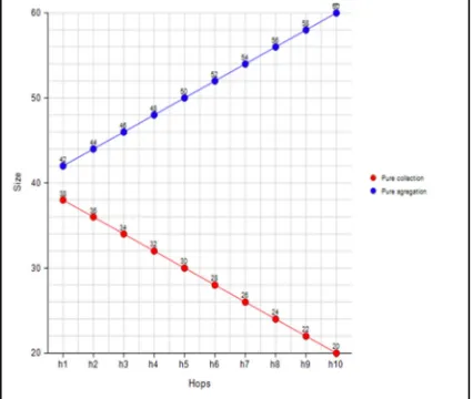 Figure 2 shows how the weight of an 