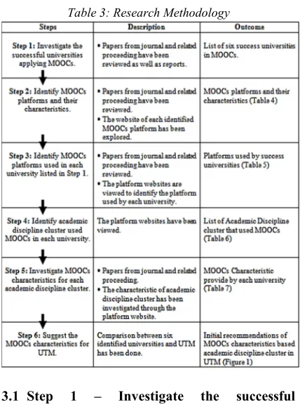 Table 3: Research Methodology