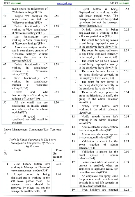 Table 2: Faults Occurring In The Leave 