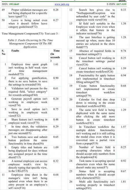 Table 3: Faults Occurring In The Time 