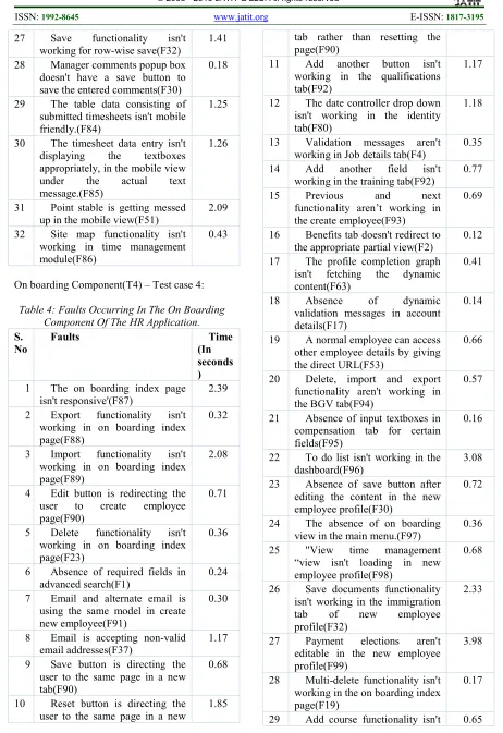 Table 4: Faults Occurring In The On Boarding 