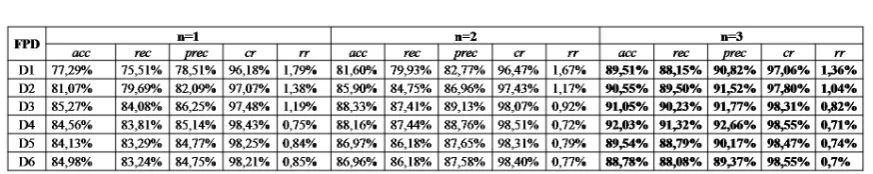 Fig. 7.Inﬂuence of Fuzziﬁcation Functions.
