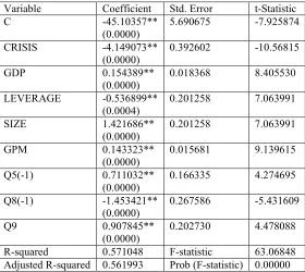 Table 3: Model with quantitative and qualitative variables 