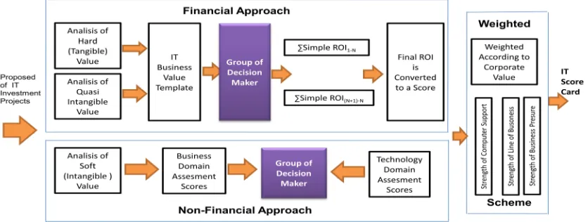 Figure 1: GDM IE Method 