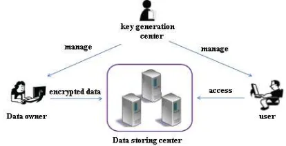 Figure 1: Traditional Message Integrity 
