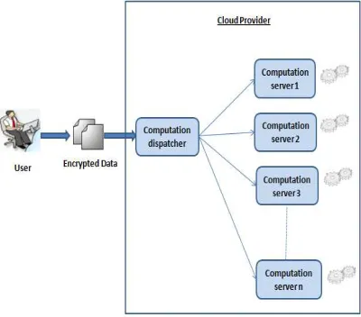 Table 1: Comparative Study of Security Mechanisms in 