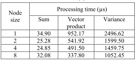Table 2: Comparative Nodes Vs. Time In 