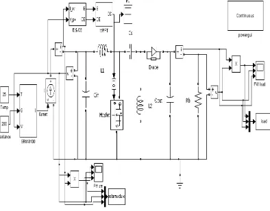 Figure 6: Design of Research Control System SEPIC Converter Based on Fuzzy Logic  